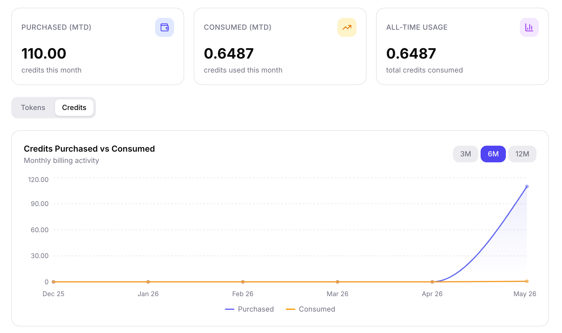 Credit Dashboard