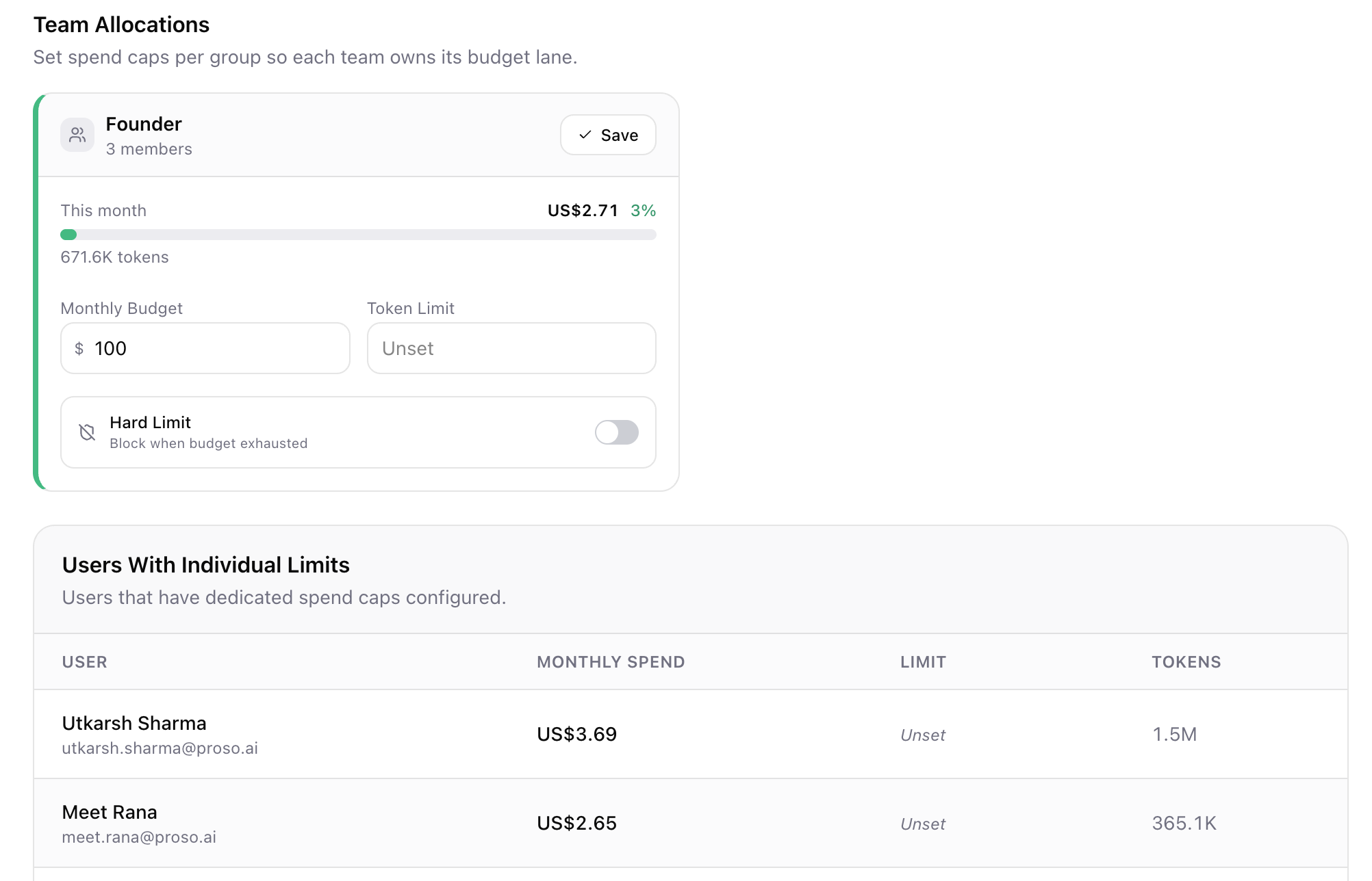 Budgets · Team Allocations