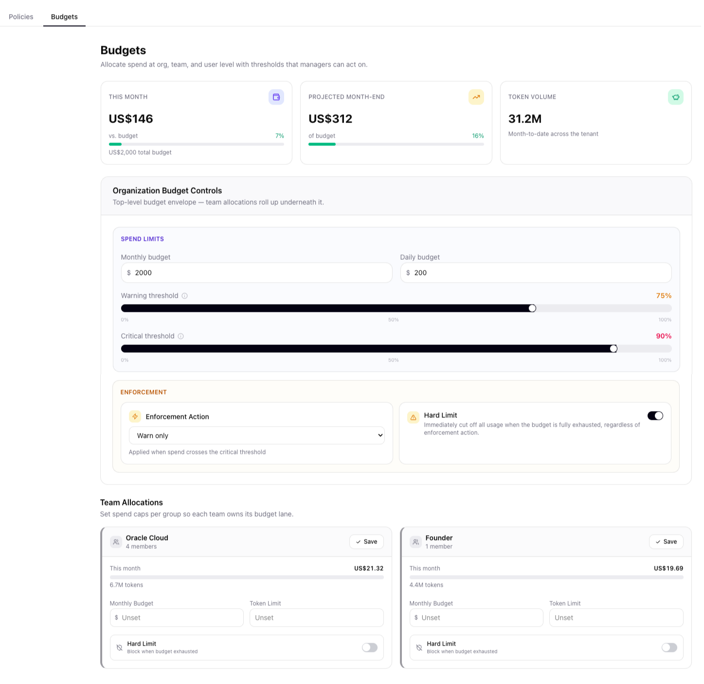 AskProso budgets screen showing organisation spend limits, warning and critical thresholds, enforcement action, and per-team allocations for Oracle Cloud and Founder