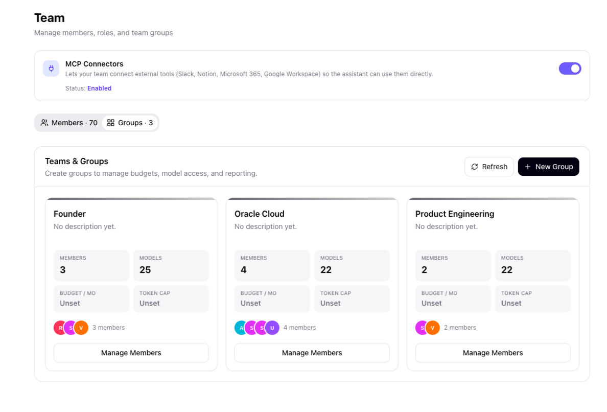 AskProso teams and groups screen showing Founder, Oracle Cloud and Product Engineering groups with member counts, model access and budget